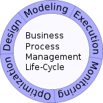 BMP life-cycle (from wiki)