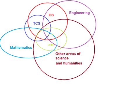 branching the computer science