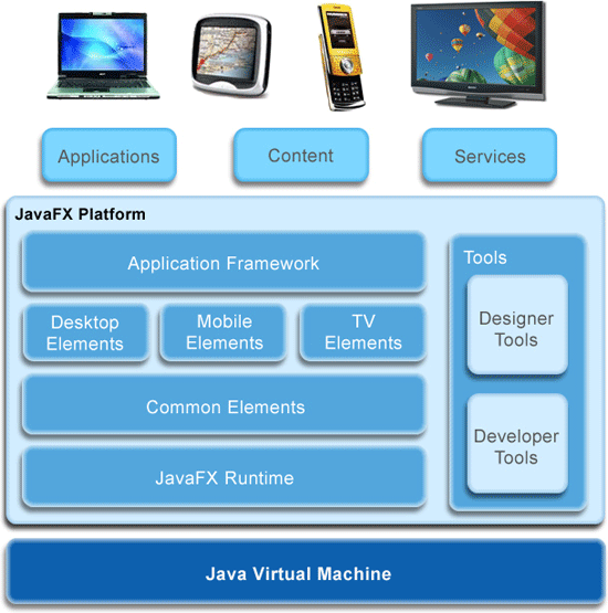 java ee architecture