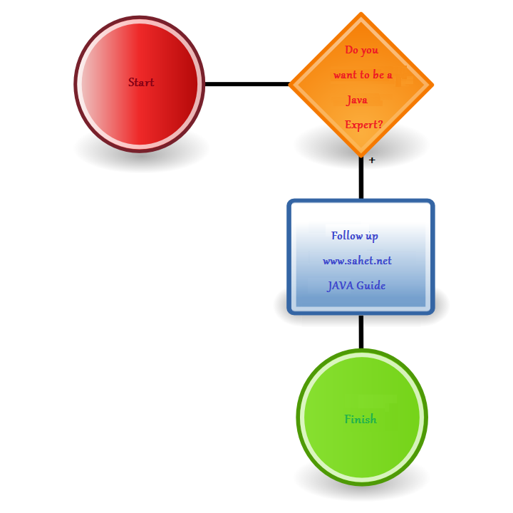 onceptual diagram illustrates the components of Oracle's Java SE products